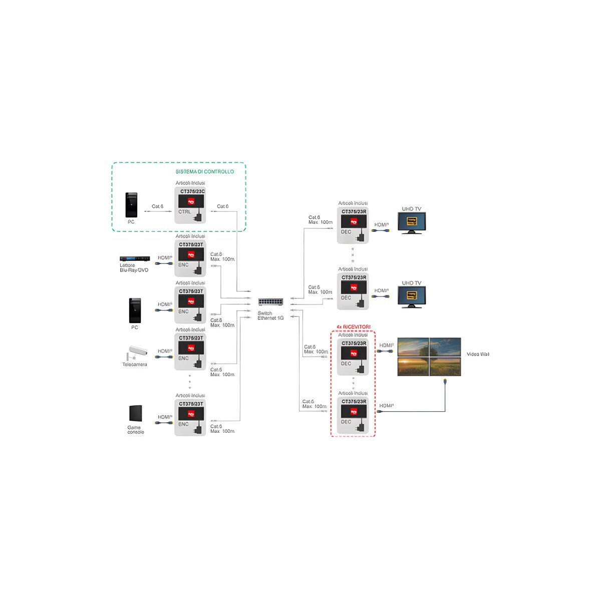 Ricevitore Extender HDMI Over IP KVM Video Wall CT375/23R - foto 8