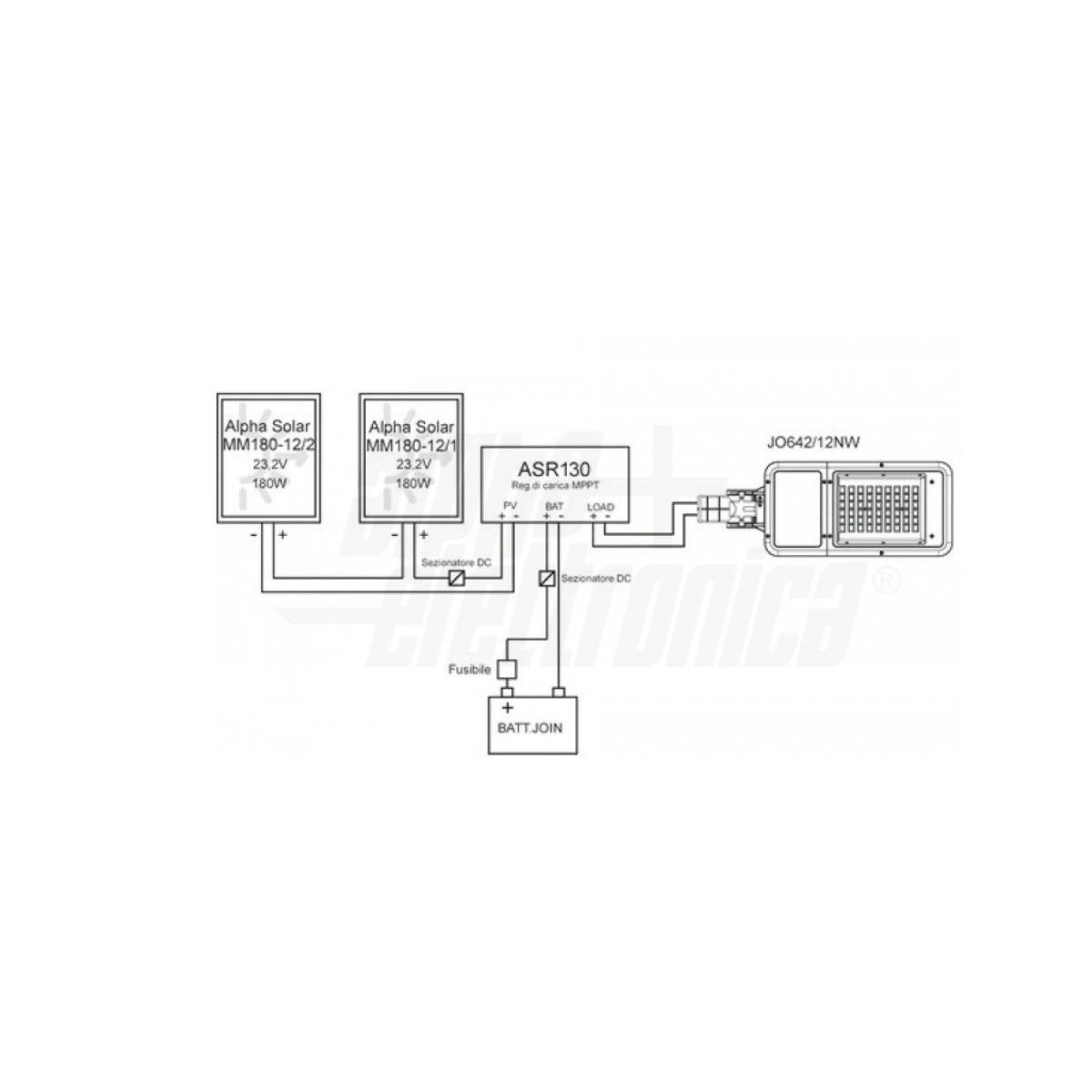 Pannelli Solari Fotovoltaico Monocristallino 180W 24,3V