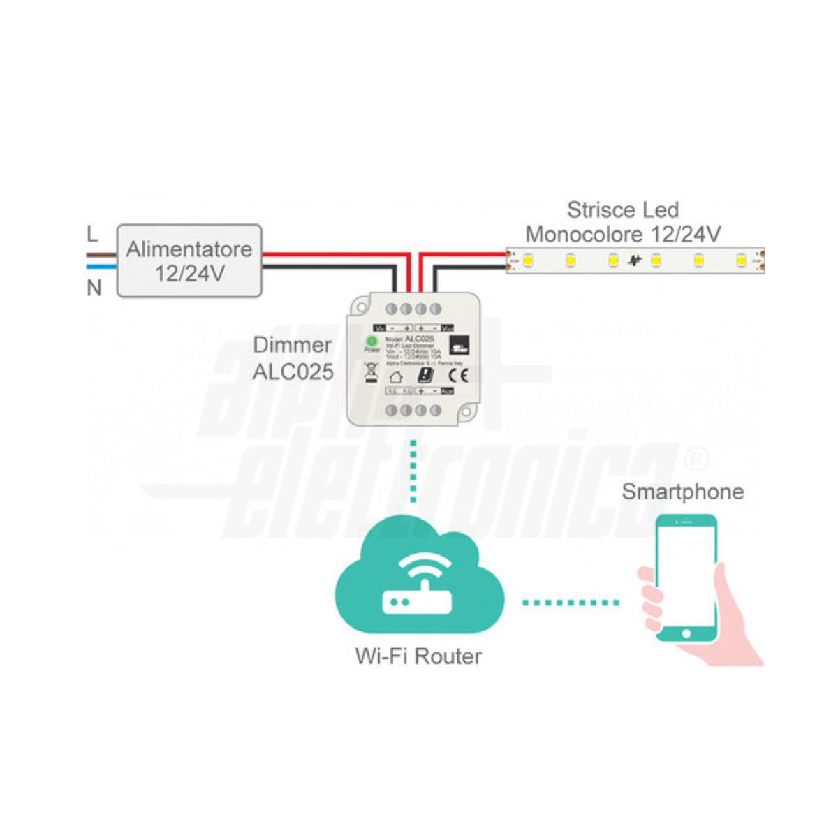 Dimmer smart led schema di collegamento in scatola 503