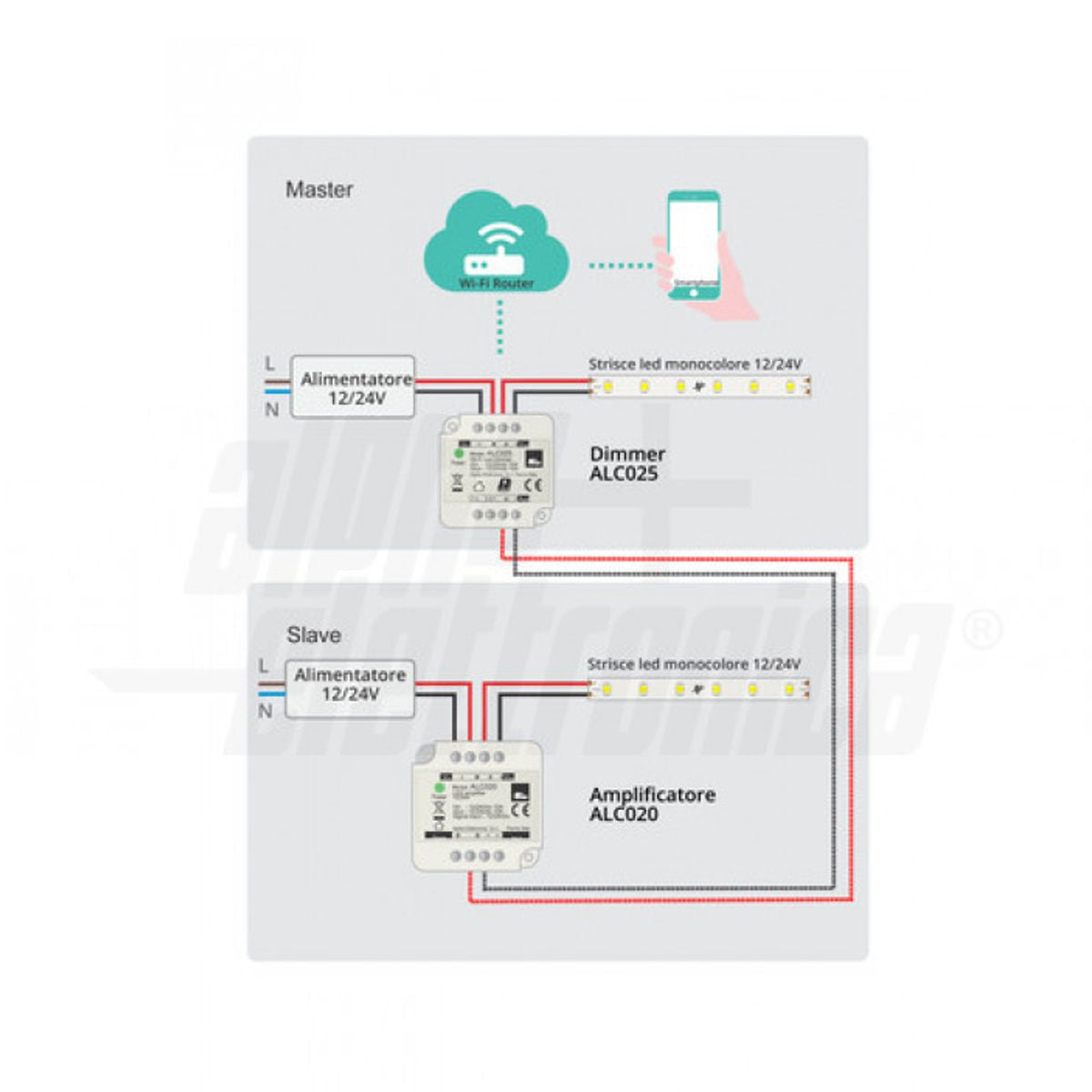 Dimmer smart led con timer e programmazione oraria da app