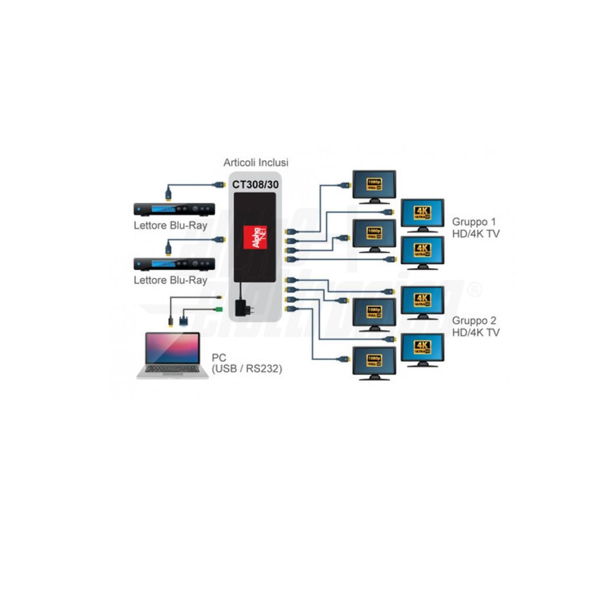 Distributore HDMI 2 Ingressi  - 8 Uscite 4K 60Hz con smart EDID - con scaler