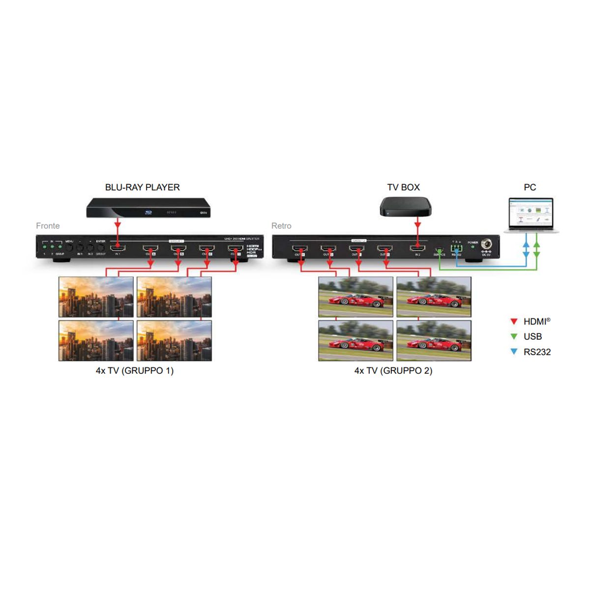 Distributore HDMI 2 Ingressi  - 8 Uscite 4K 60Hz con smart EDID - con scaler