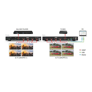 Distributore HDMI 2 Ingressi  - 8 Uscite 4K 60Hz con smart EDID - con scaler