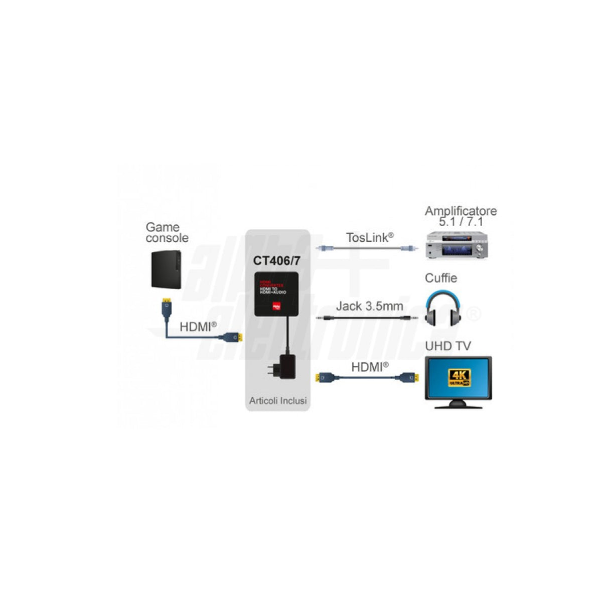 Estrattore Audio HDMI 4K 60Hz HDR con Uscita Digitale Toslink SPDIF e Analogica - Funzione ARC
