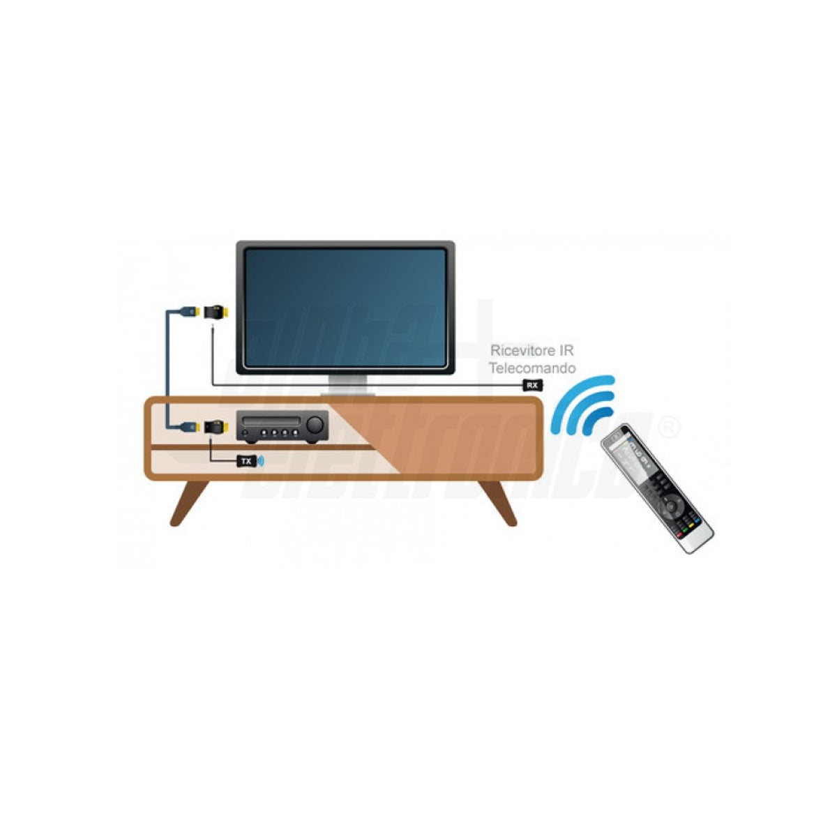 Extender Ripetitore IR Segnale Infrarossi su cavo Hdmi