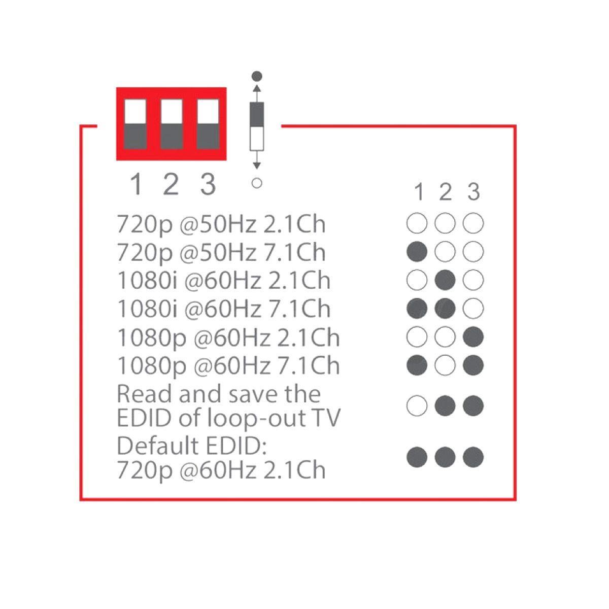 Extender hdmi ethernet 1080p 50mt loop out 3D PoE cavo cat.6 con ripetitore telecomando infrarossi - Oniroview