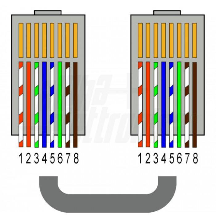 Extender hdmi 1080p 60hz 70mt su cavo cat.6 attivo Loop Out - ripetitore telecomando