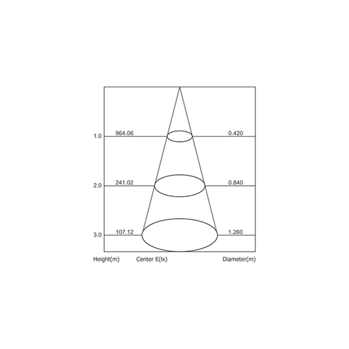Faretto Giardino Led con Picchetto Led 9W IP65 24° Luce Calda 3000K