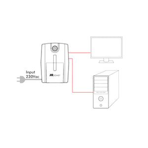 Gruppo di continuità UPS 600VA - 360W - Line interactive - 2 Prese Schuko