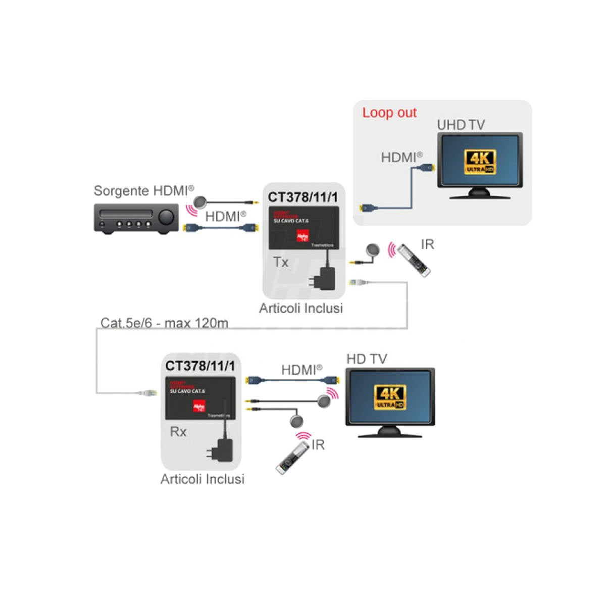 HDMI Extender 4K HDbaseT 120mt 4K IR Bidirezionale - Loop out - RS232