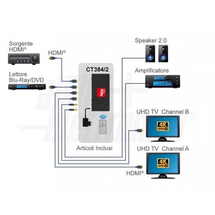 Matrice hdmi 2.0 2 ingressi 2 uscite 4K 60hz 18 Gbps HDCP 2.2 compatibile HDR ACR EDID