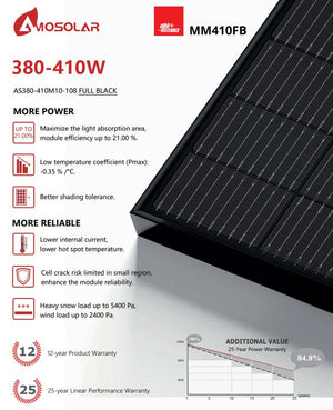 Pannelli Solari Fotovoltaico Monocristallino 410W 37,2V Full Black Amosolar (KIT 36 Pannelli)