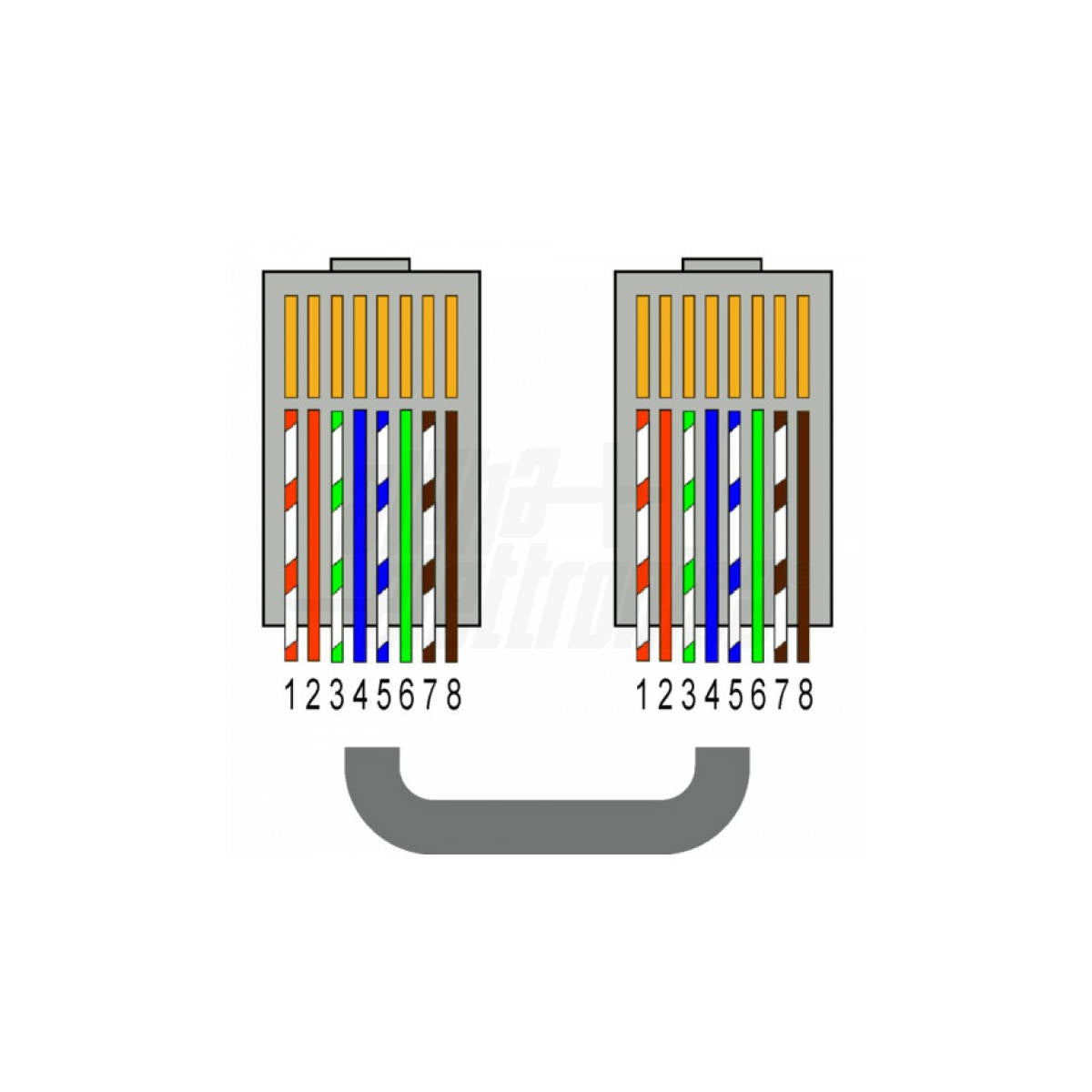 Plug RJ45 Passante CAT.5e Cavi Rigidi e Trefoli UTP AWG24-26 - Kit Sacchetto