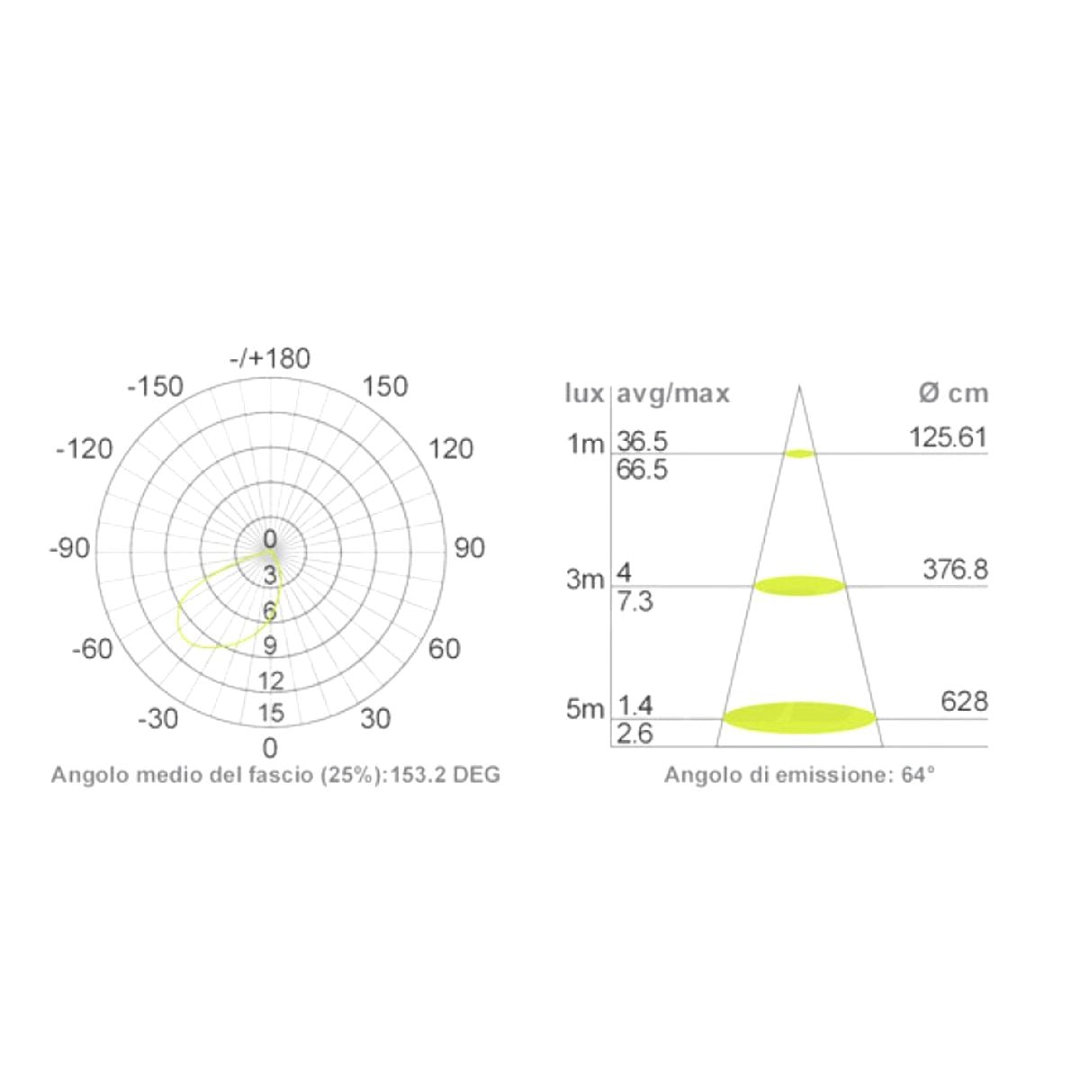 Segnapasso Led Esterno Parete 5W Faretto Rotondo Asimmetrico Naturale IP65 230V