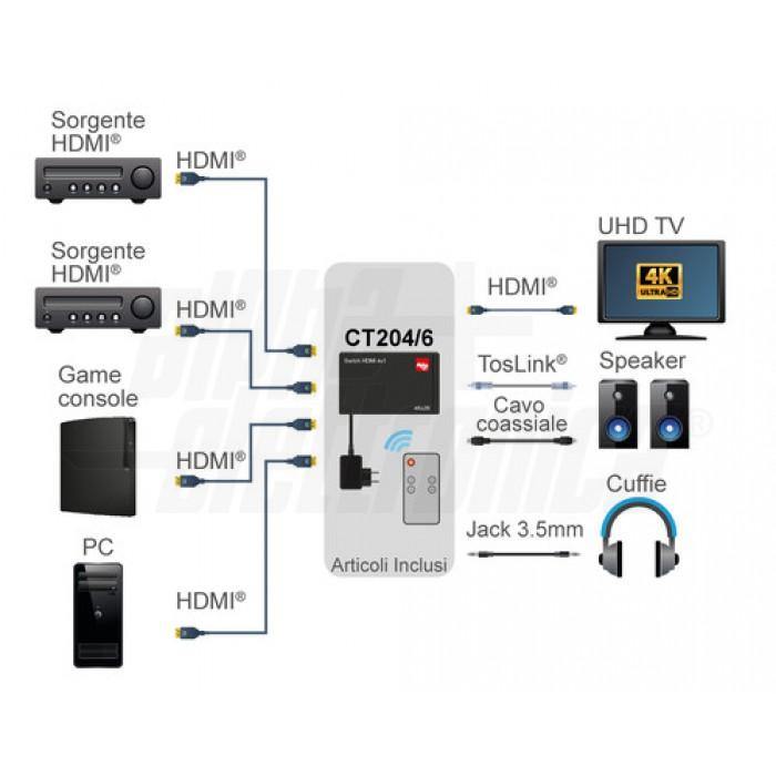 Switch commutatore video hdmi automatico 4K HDR 4 porte con audio ottico e coassiale con telecomando
